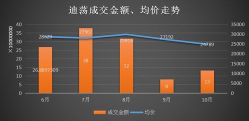紹興房價破2.3萬 ㎡ 接下來卻是購房最好時機(jī) 丨10月房價地圖