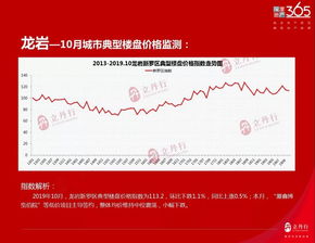 漳州10月城市商品住宅房價指數走勢圖發布