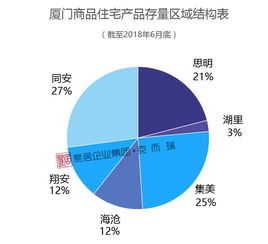 2018年上半年廈門樓市成交量 房價 冰火兩重天