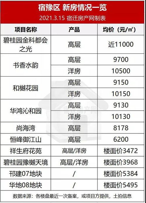 房價(jià)又漲了 宿遷3月最新房價(jià)地圖出爐