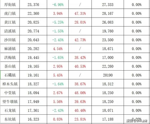 最新數(shù)據(jù) 大灣區(qū)9城房價(jià)地圖出爐,這些城市片區(qū)跌得最多