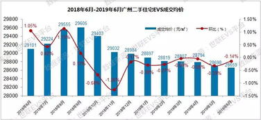 跌 廣州房價連跌九個月,樓市下半場嚴管基調(diào)仍然不變