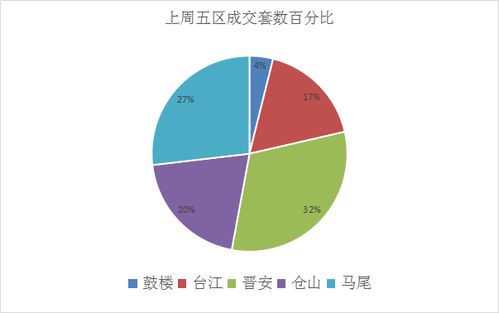 最新房價地圖出爐 福州環(huán)比上漲 五區(qū)最火屬晉安,福清一枝獨秀