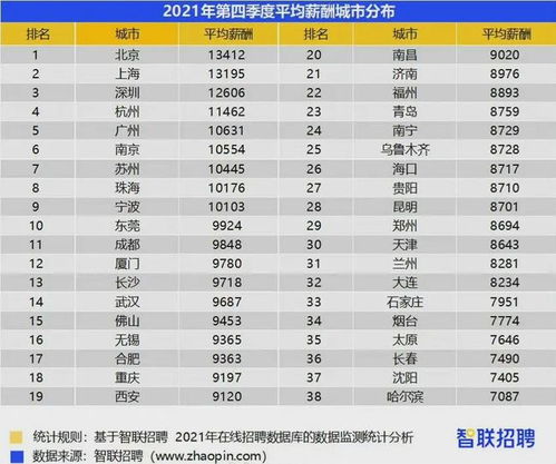 扎心 不吃不喝14年才買的起房 你的工資匹配武漢房價嗎