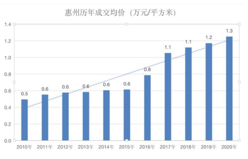 連漲40個月,惠州還能不能買