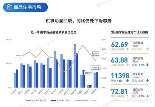 現(xiàn)在該不該出手買房 你們在爭論,這樓盤一個月賣房261套