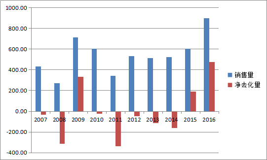 瀕臨上海蘇州,這個地方房價還會大漲嗎