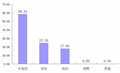 當(dāng)前房價偏高 看漲預(yù)期強烈 第二十二屆中國寧波國際住宅產(chǎn)品博覽會調(diào)查報告