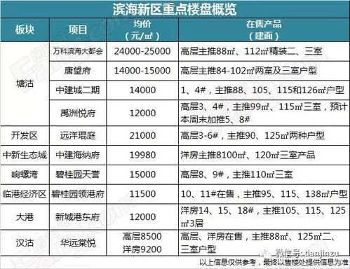 寧河人看看 房價數(shù)據(jù)出爐 全市房源地圖及房價匯總也來了......