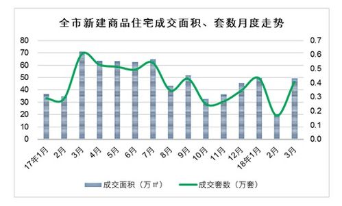 表情 3月上海房價地圖出爐 快看看你家房子漲了多少錢 表情