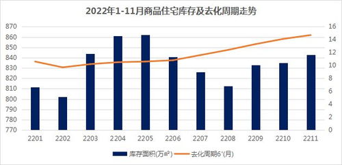 年終特輯 市場篇 2022年南京商品住宅供銷規(guī)模雙降,房價(jià)增幅逐漸收窄
