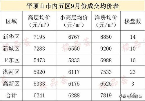 9月房價(jià)報(bào)告 橫盤在增多, 金九 成傳說