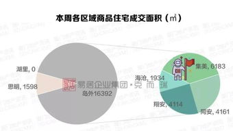 廈門商品住宅成交慘遭滑鐵盧 房價緊逼4萬 ㎡
