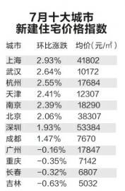 7月成交淡季長春房價(jià)微降_鳳凰資訊