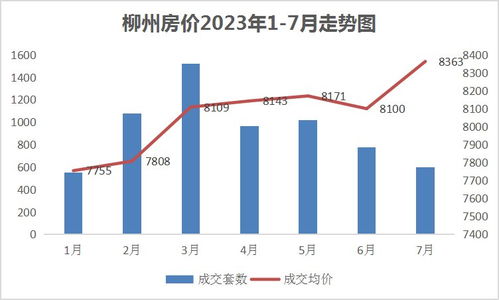 2023年柳州房價(jià)走勢如何,柳州房價(jià)走勢圖一目了然給你答案