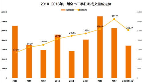 房住不炒兩周年 廣州房價(jià)跌回2016年