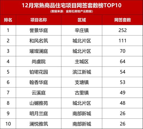 剛剛 常熟最新房價(jià)地圖出爐 2022年這些區(qū)域房價(jià)有變