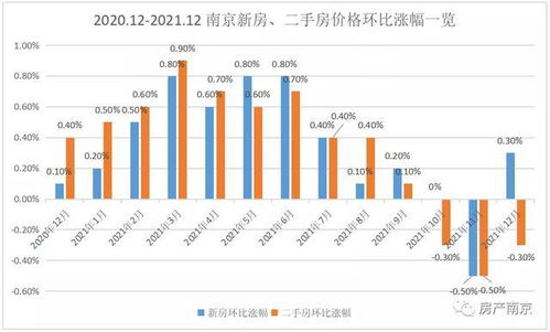 速看 南京最新房價地圖出爐,這16個區域又漲了