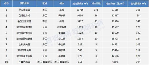 坐 過山車 蘇州市區成交量漲5倍,均價反彈8300元 ㎡ 附各板塊房價地圖