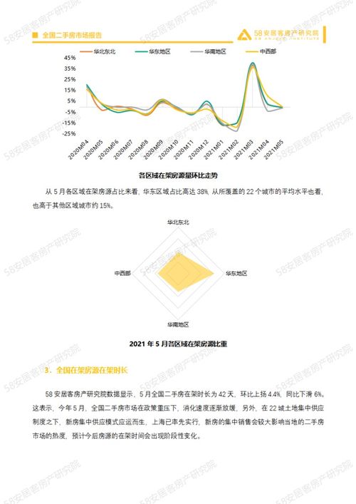 政策 房價 排行 你關心的都在這里 5月全國二手房市場報告