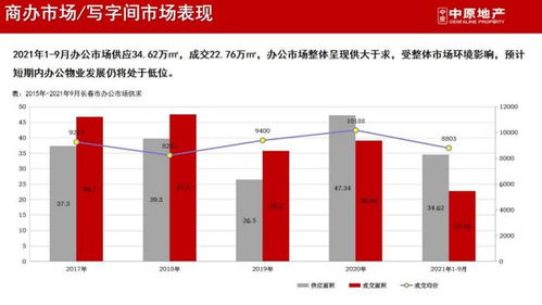 9月商品住宅成交均價10534元/㎡，房價波動幅度較小