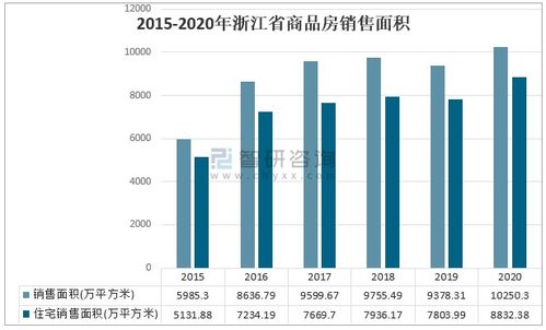 2021上半年浙江省房地產現狀分析 寧波商品住宅價格高位回落