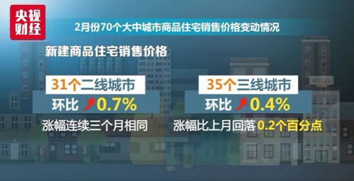 70城房價數據出爐 三線城市領跑全國，市場格局再調整